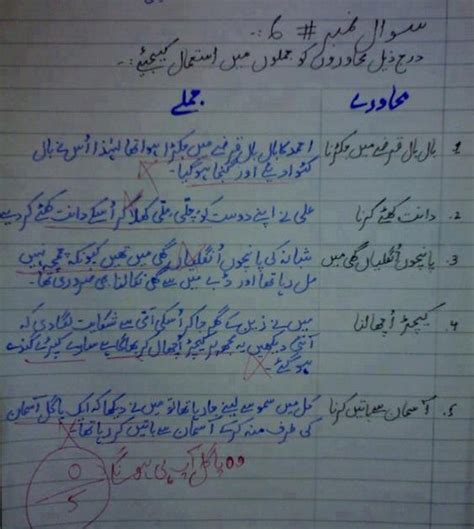 Shukkar hay whatsapp ka urdu version nahe aya. Funny Urdu Jokes and Latifey: Mistake