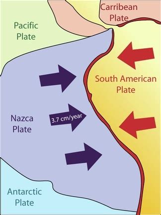 Plate Tectonics Jeopardy Template