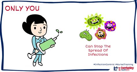 Pin By Scrambled Works On Posters Nurse Training Infection Control