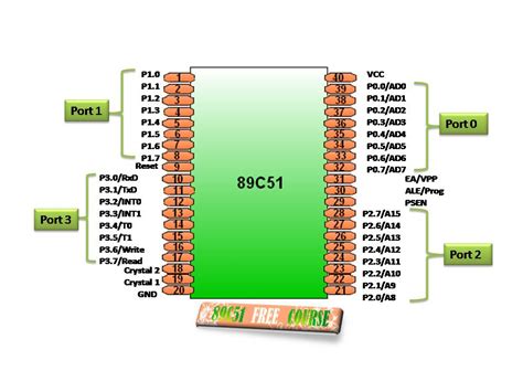What Is 89c51 Microcontroller 89c51 Free Course