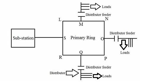 ring circuit diagram pdf