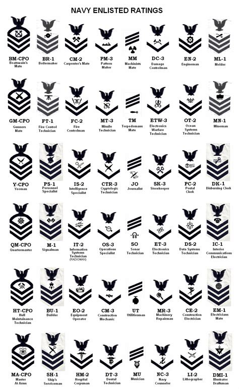 Enlisted Rate Insignia 9 15 Navy Enlisted Rank Structure