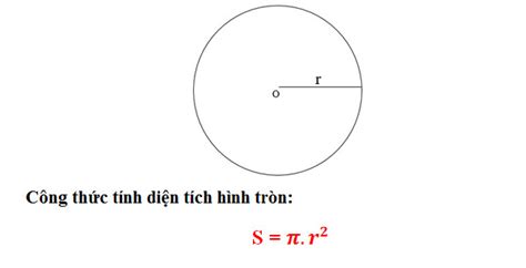 Cách tính chu vi hình tròn và diện tích hình tròn có ví dụ minh họa c Thcs Hiệp Hòa