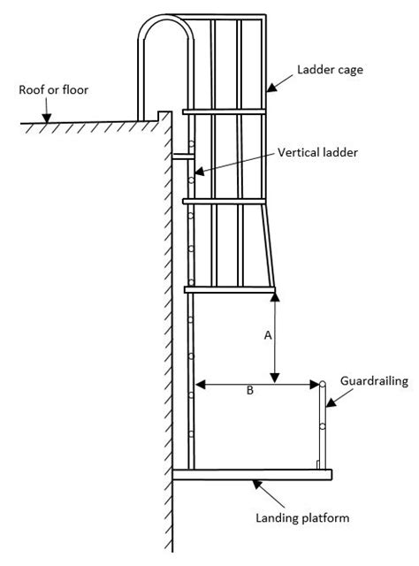 Osha Ladder Cage Details