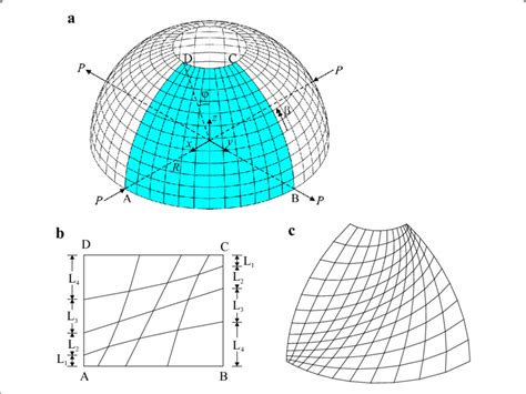 Hemispherical Shell A 12 × 12 Regular Mesh B Principal Mesh