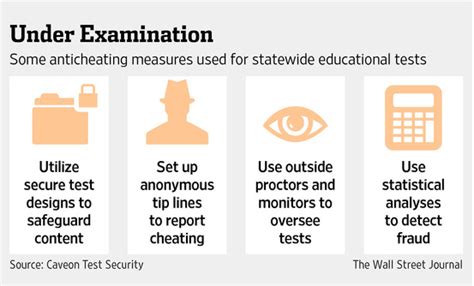 For School Tests Measures To Detect Cheating Proliferate Wsj
