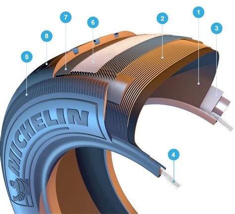 8 Tyre Components And 5 Manufacturing Process You Should Know Autojosh