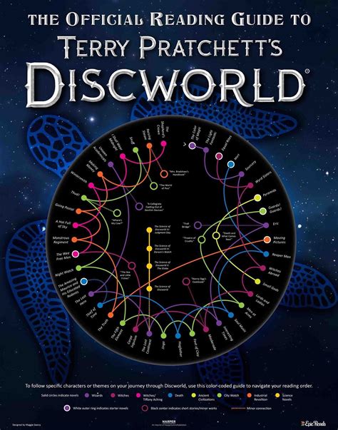 Official Reading Guide To Discworld Discworld Books Terry Pratchett