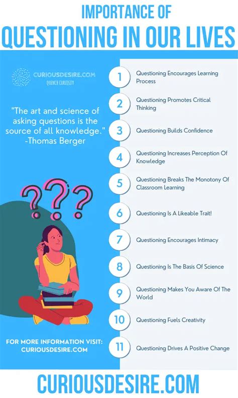 15 Reasons Why Questioning Is Important Curious Desire