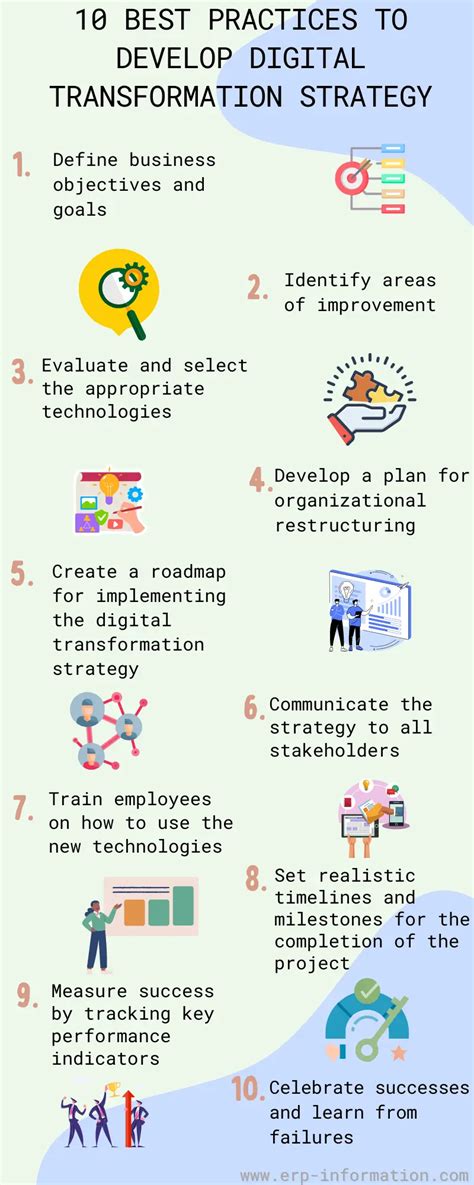 Digital Transformation Strategy Examples Best Practices