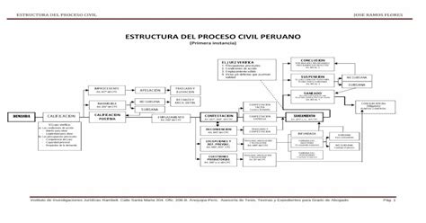 Estructura Del Proceso Civil Peruano Jose Ramos Flores Pdf Document