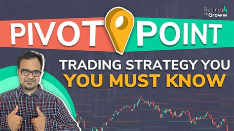 How To Use Pivot Point Trading Strategy Pivot Point Indicator Youtube