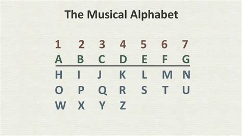 What Is The Musical Alphabet Youtube