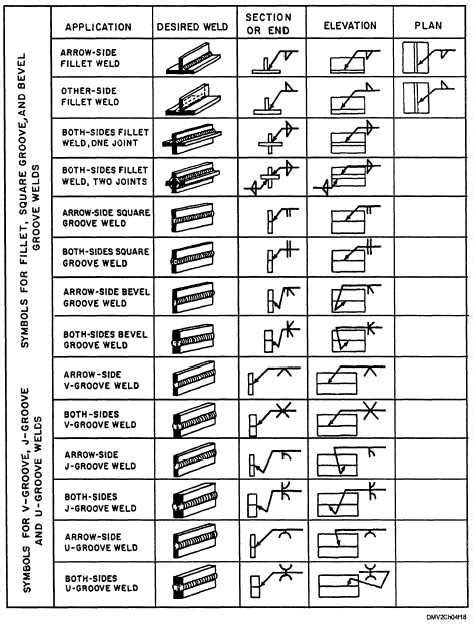 Weld Symbol Chart And Meaning