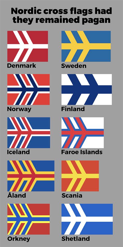 pagan versions of nordic cross flags r vexillology