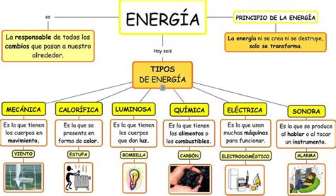 An Image Of A Diagram With Words In Spanish And English On The Bottom