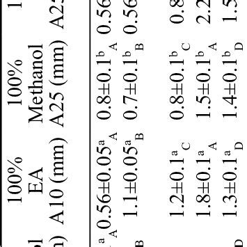 The culture broth extracts were key words: (PDF) Antioxidants, inhibitors, antimicrobial derivatives ...