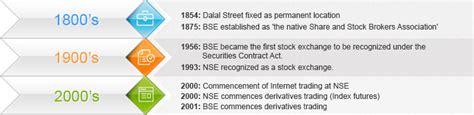 Read more about investment strategies for a 30 year old. What is Share Market? Learn Share Market Basics Online ...
