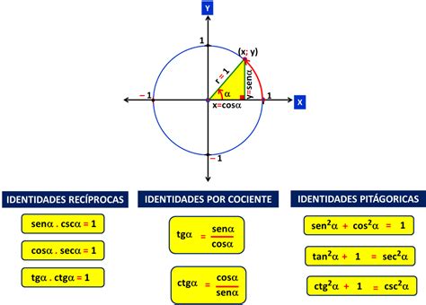 Figuras Trigonometricas