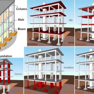 Typical Reinforced Concrete Framed Structures Source Civildigital Com Download Scientific