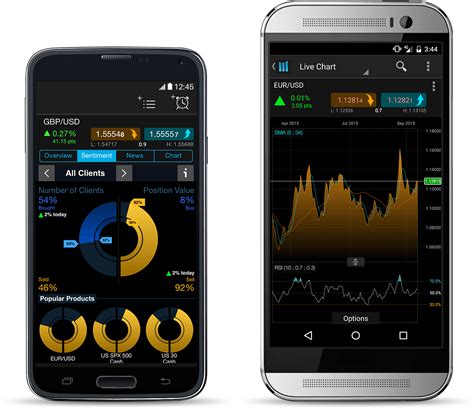 Mobile Trading App| CMC Markets