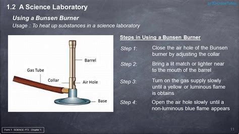 I need maths notes for form 1 and combined science reply. Form 1 (Tingkatan 1) - Science PT3 - Chapter 01 ...