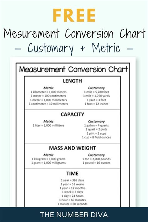 Customary To Metric Chart