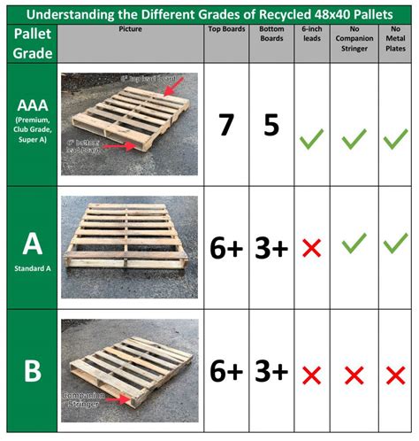 The Ultimate Guide To Buying Pallets Falm
