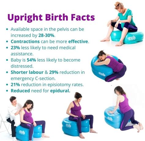 Pin On Upright Labor And Birth Positions With The CUB