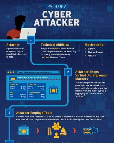 The Most Significant Cyber Attacks From 2006 2020 By Country Artofit
