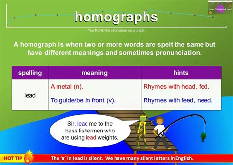 Homographs Meaning And Examples Mingle Ish