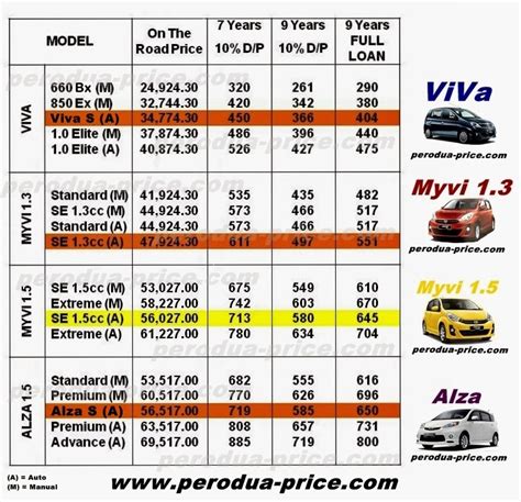 Berikut dikongsikan senarai harga baharu untuk semua model kereta perodua. Senarai harga kereta toyota 2014