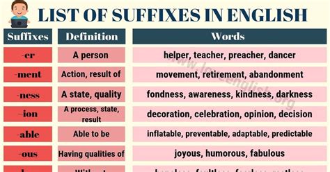 List Of Suffixes In This Lesson We Learn The List Of Suffixes In