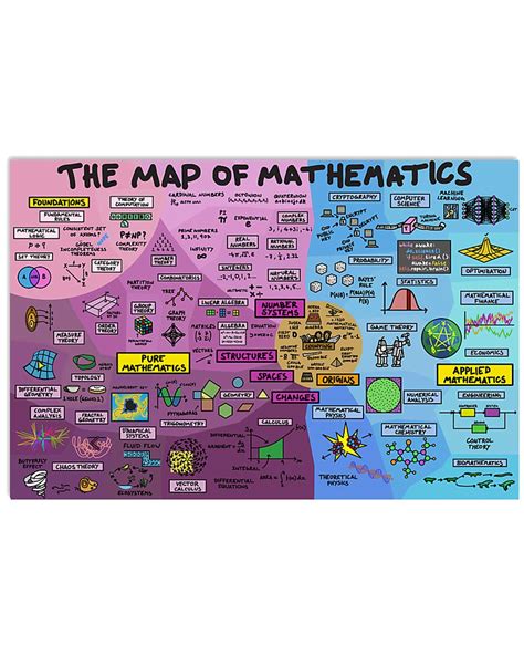 Map Of Mathematics