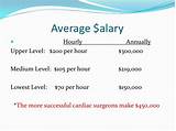 Healthcare Management Salary In Nc