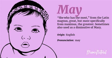 May Name Meaning Origin Popularity Girl Names Like May Mama Natural