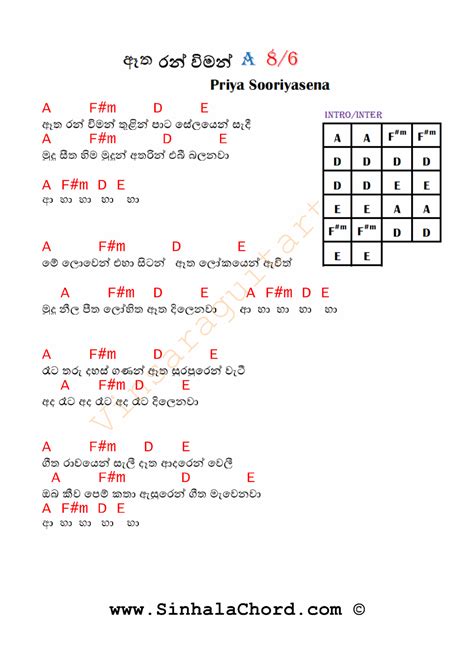 Sinhala Songs With Guitar Chords Sheet And Chords Collection