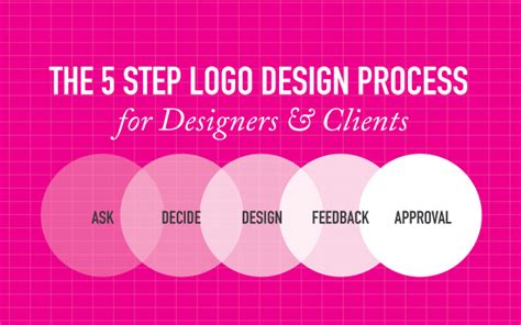 The 5 Step Logo Design Process For Designers And Clients Just™ Creative