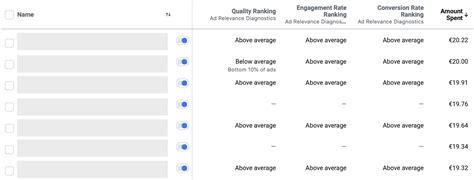 Facebook Relevance Score And Quality Ranking 136 Point Guide