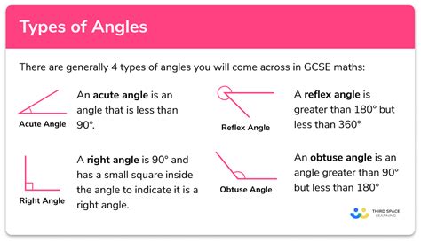Types Of Angles Gcse Maths Steps Examples Worksheet