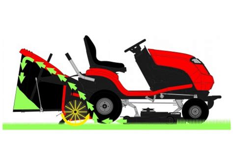 Lawn Mower Clipart Full Size Clipart 685580 Pinclipart