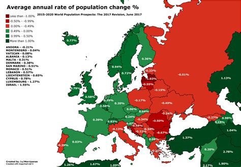 Average Annual Rate Of Population Change In Europe And Around Un