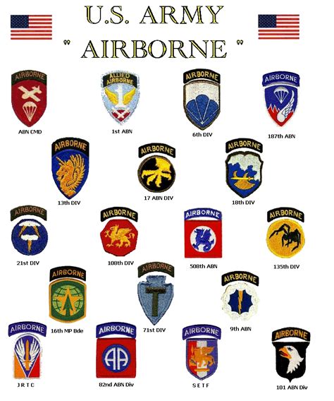 Famous Current Army Patch Chart 2022