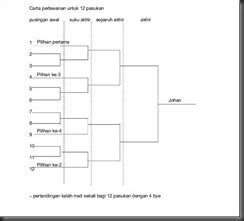 Jadwal liga inggris rabu, 3 maret 2021 03:00 wib, manchester city vs wolverhampton wanderers kamis, 4 maret 2021 01:00 wib, burnley vs leicester city 01:00 wib, sheffield united vs aston villa 03:15 wib, crystal palace vs. Contoh Jadual Liga Badminton - firstz - sports
