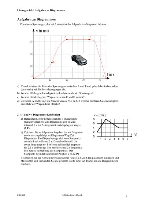 Daher sieht der graph im grunde wie folgt aus: Lösungen: Aufgaben zu Diagrammen