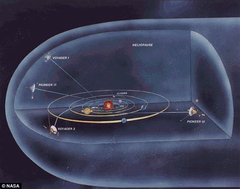 Solar Tsunami Helps Nasa Confirm That Voyager 1 Has Made It Into