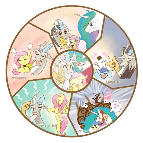 Circle Of Discord My Little Pony Friendship Is Magic