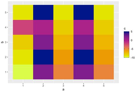 Ggplot How To Cluster A Heatmap Based On Columns Using Ggplot In R My