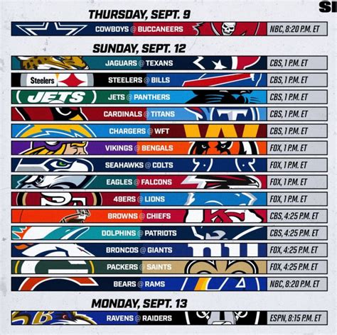 Nfl Week Odds Update Which Games Are On The Move Sports