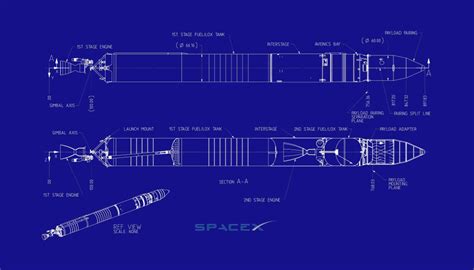 Spacex Falcon 9 And Its Rocket Science E Syndicate Network
